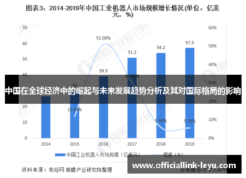 中国在全球经济中的崛起与未来发展趋势分析及其对国际格局的影响
