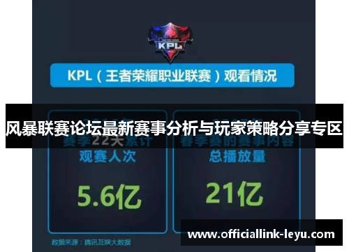 风暴联赛论坛最新赛事分析与玩家策略分享专区